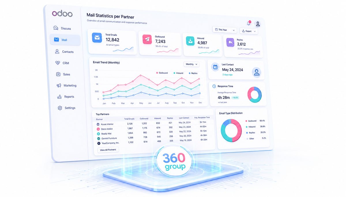 Partner Mails Count