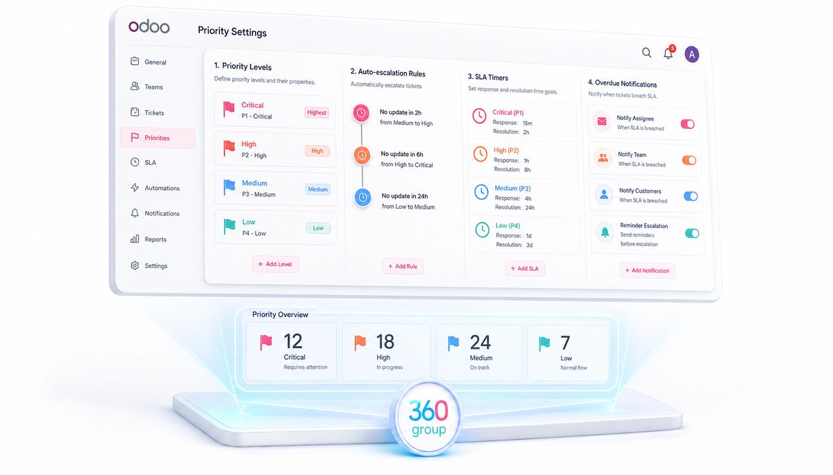 Priority Projects