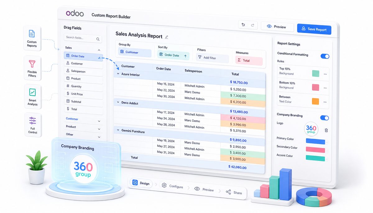 Report Fixes