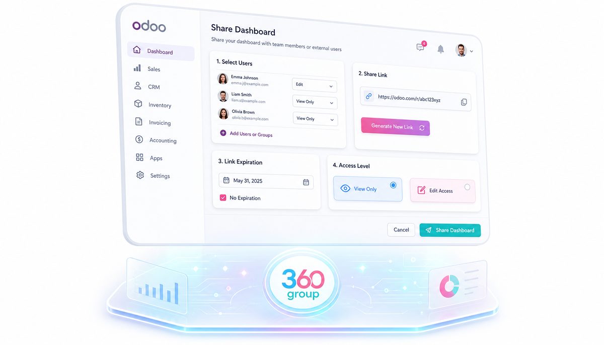 Share Dashboard