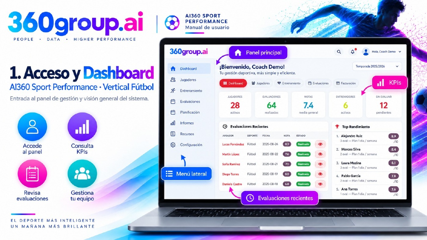 Acceso y Dashboard