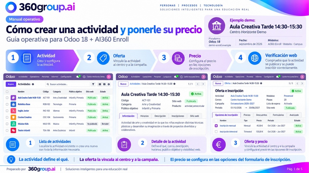 AI360 Enroll · Creating Activities and Prices